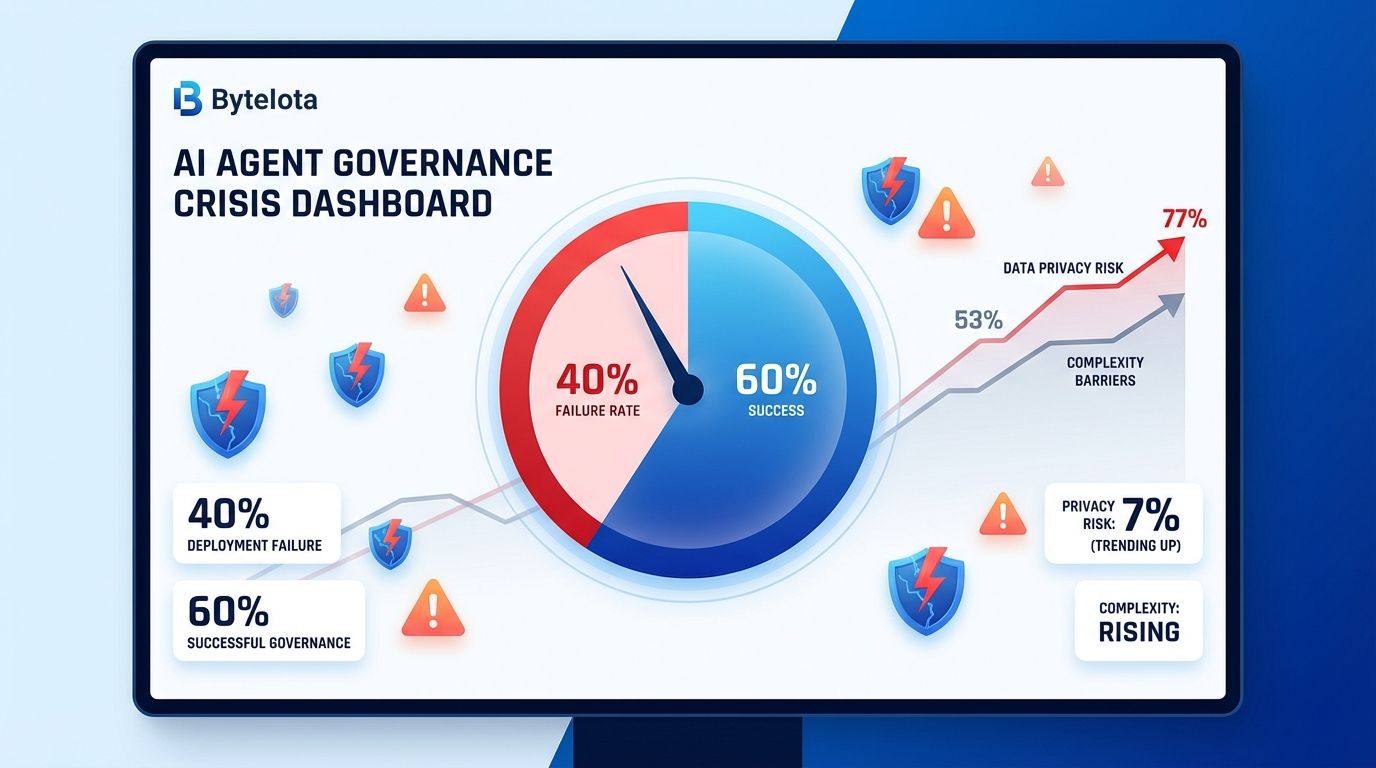 Governance Over Volume: The Agent Category Grows Up
